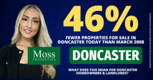 Doncaster Property Market